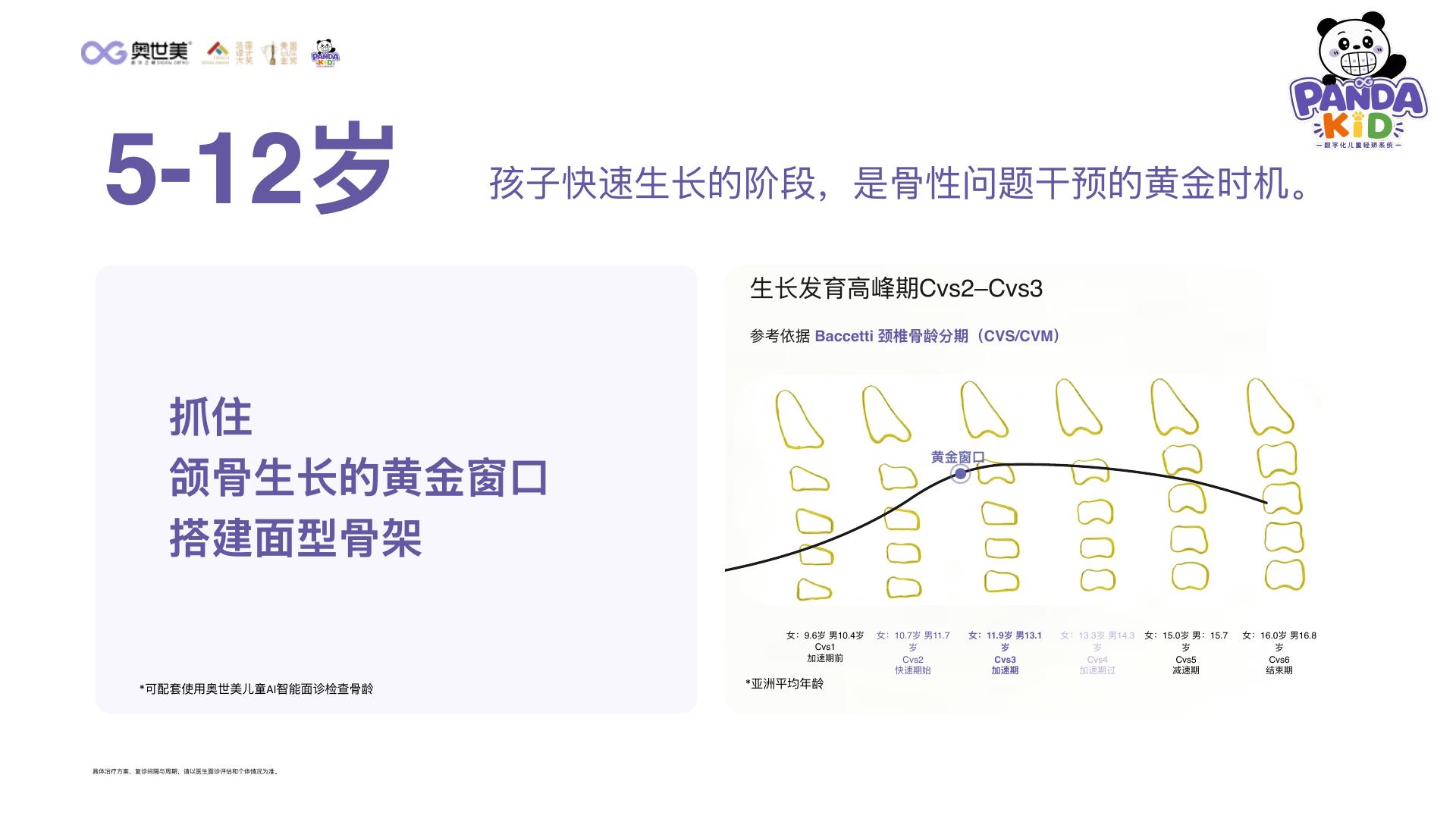 骨骼发育示意图：颈椎形态分期 Cvs1 至 Cvs6、生长变化曲线及男女参考年龄